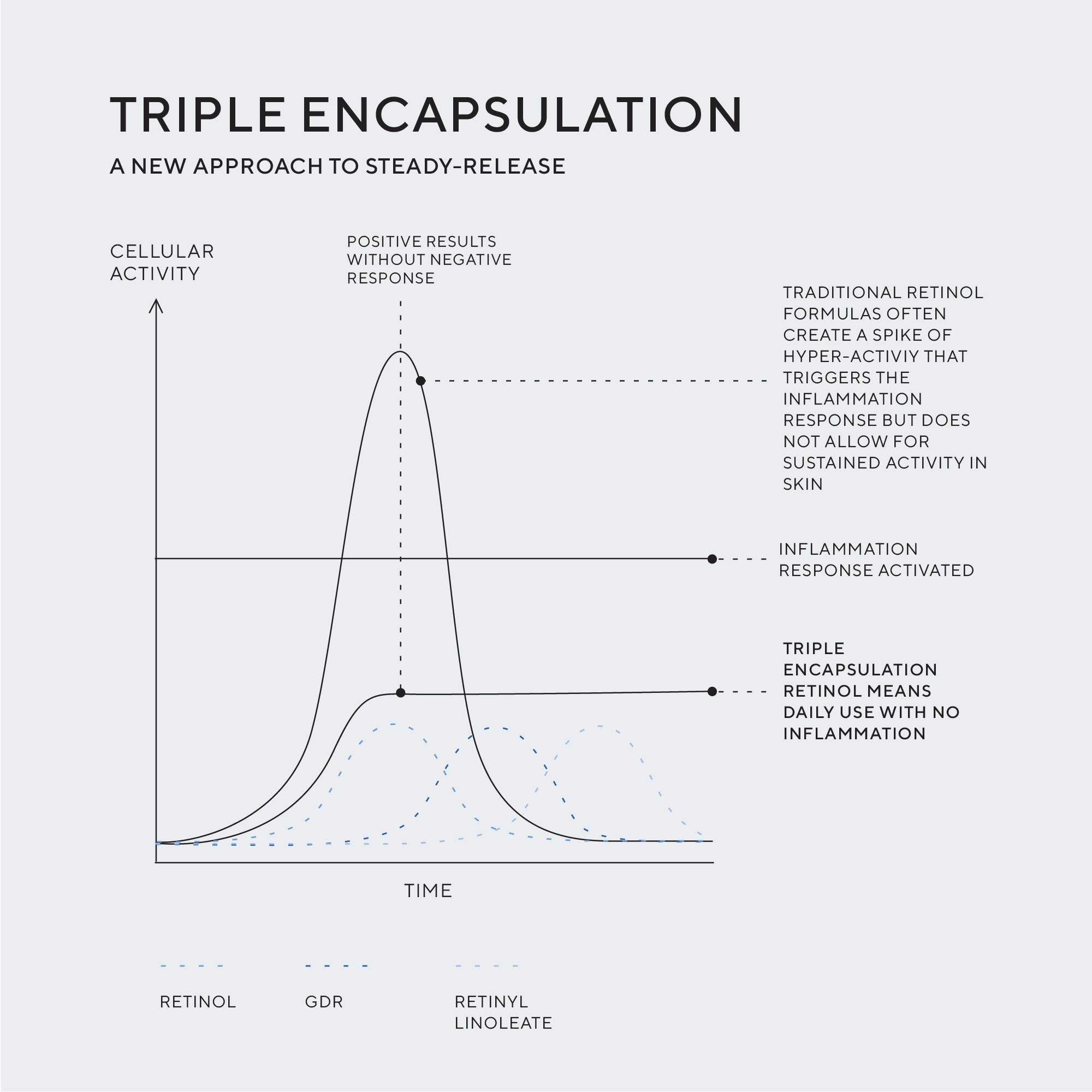 HydroPeptide Retinol Routine Booster