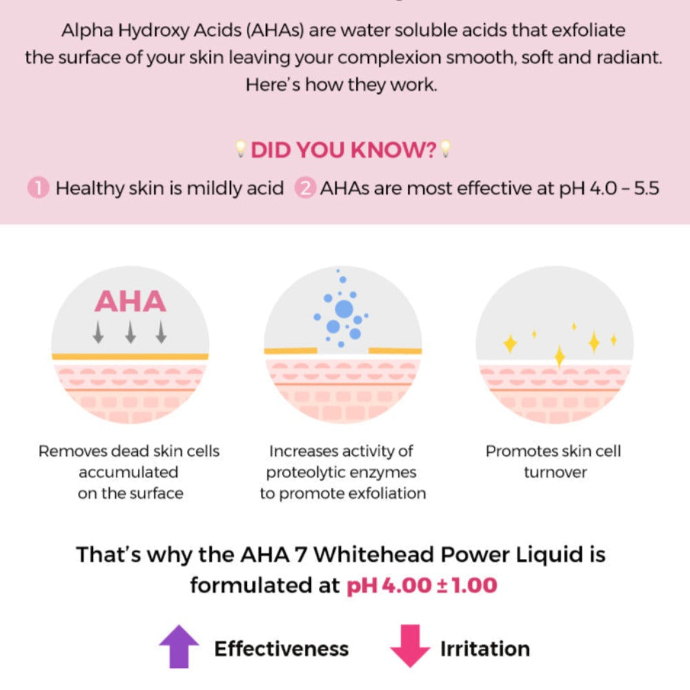 COSRX AHA 7 Whitehead Power Liquid